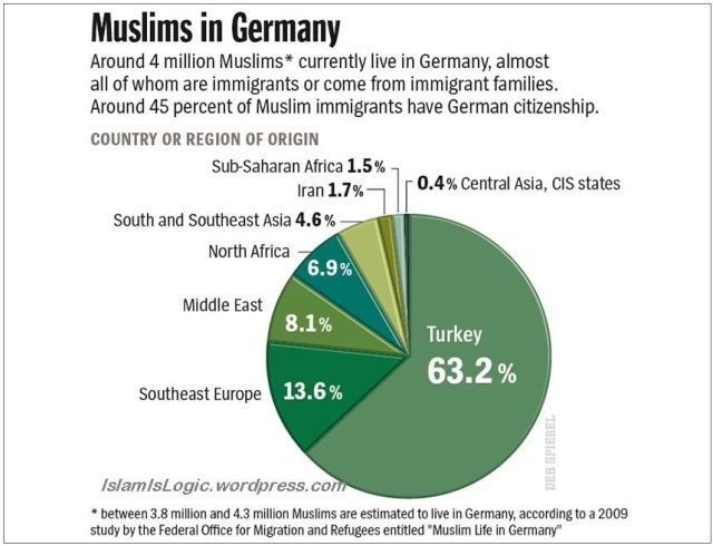 Germany-Muslims1